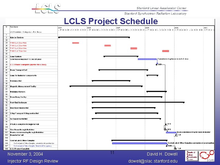 LCLS Project Schedule November 3, 2004 Injector RF Design Review 11 David H. Dowell