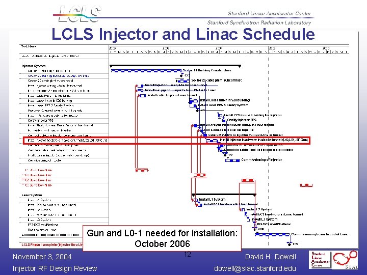 LCLS Injector and Linac Schedule Gun and L 0 -1 needed for installation: October