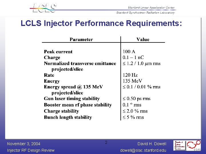 LCLS Injector Performance Requirements: November 3, 2004 Injector RF Design Review 2 David H.
