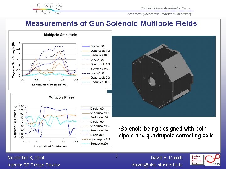 Measurements of Gun Solenoid Multipole Fields Gun Solenoid will have Dipole and Quadrupole Correction