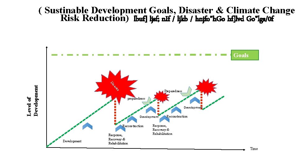 ( Sustinable Development Goals, Disaster & Climate Change Risk Reduction) lbuf] ljsf; n. If
