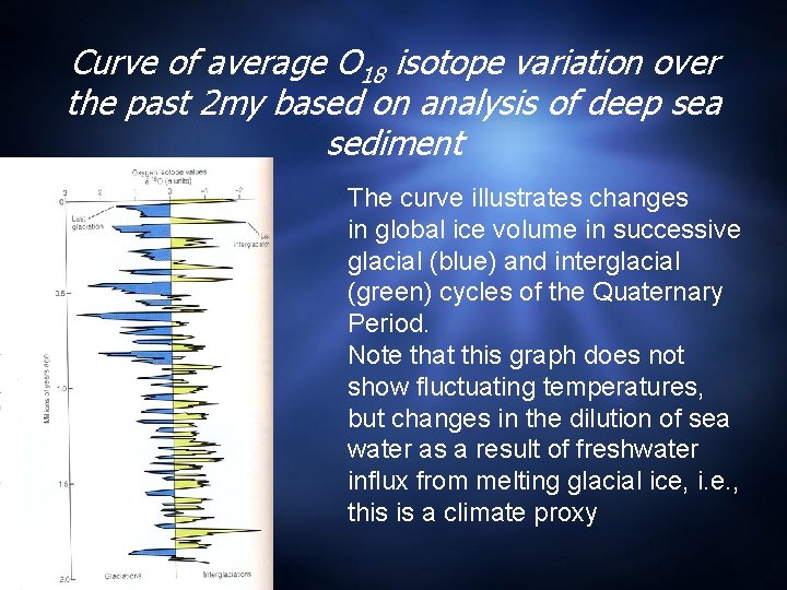 Curve of average O 18 isotope variation over the past 2 my based on