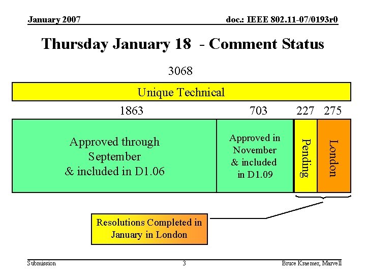 January 2007 doc. : IEEE 802. 11 -07/0193 r 0 Thursday January 18 -