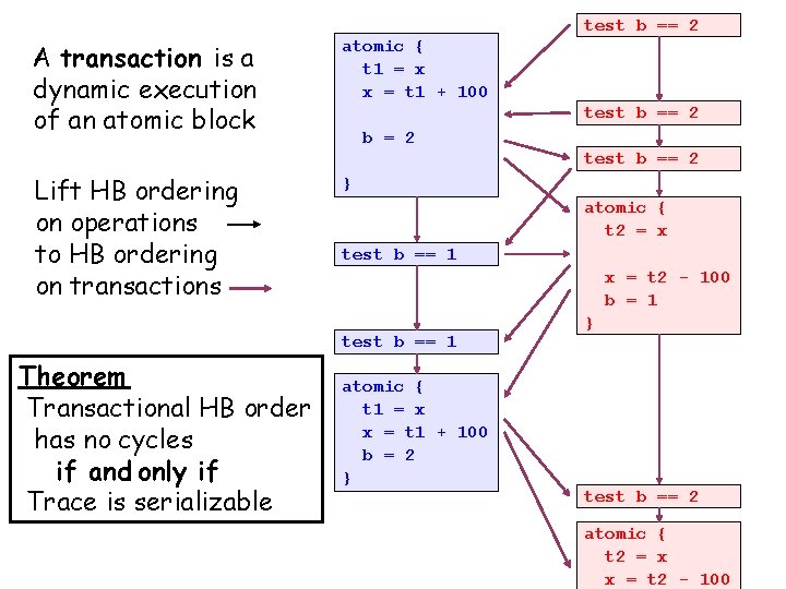 test b == 2 A transaction is a dynamic execution of an atomic block