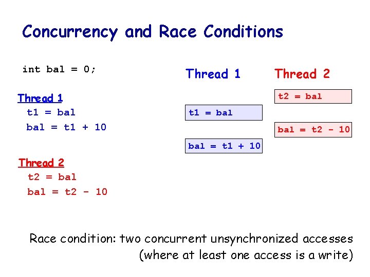 Concurrency and Race Conditions int bal = 0; Thread 1 t 1 = bal