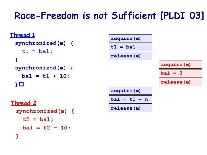 Race-Freedom is not Sufficient [PLDI 03] Thread 1 synchronized(m) { t 1 = bal;