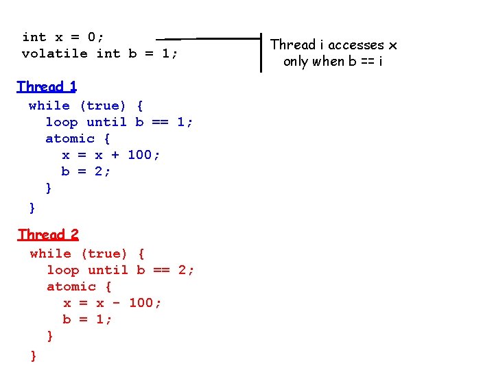 int x = 0; volatile int b = 1; Thread 1 while (true) {