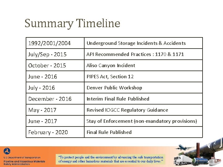 Summary Timeline 1992/2001/2004 Underground Storage Incidents & Accidents July/Sep - 2015 API Recommended Practices