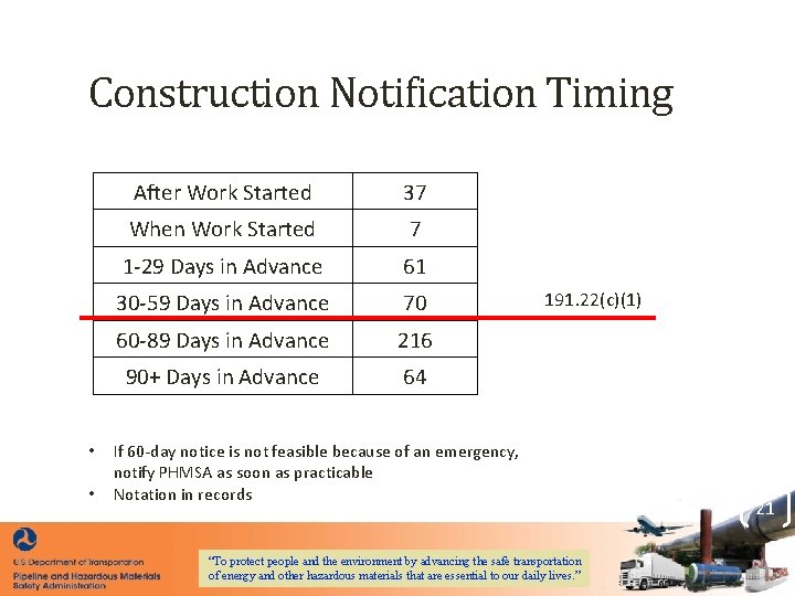 Construction Notification Timing • • After Work Started 37 When Work Started 7 1