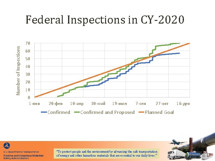 Federal Inspections in CY-2020 Number of Inspections 70 60 50 40 30 20 10