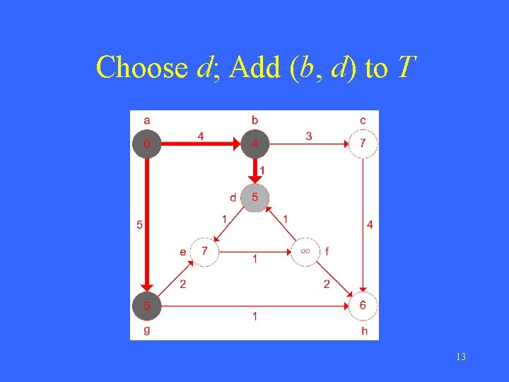 Choose d; Add (b, d) to T 13 