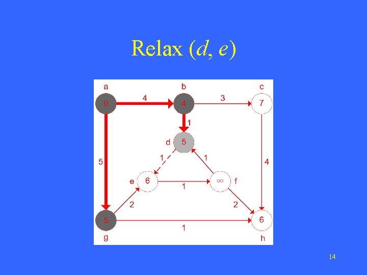Relax (d, e) 14 