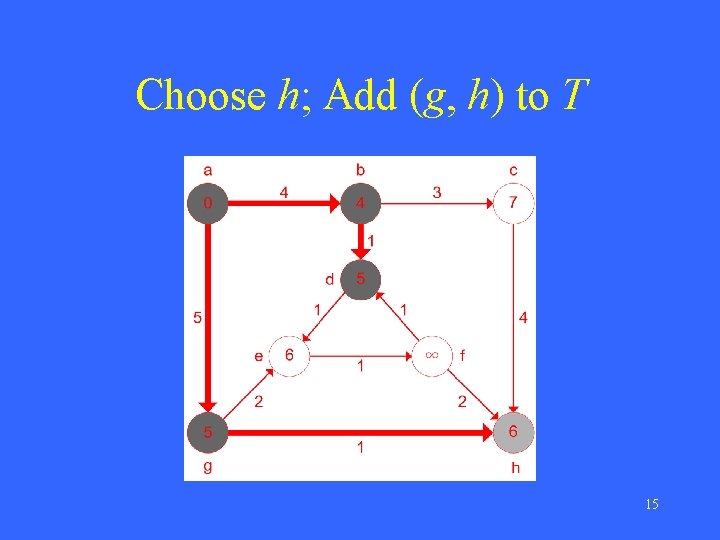 Choose h; Add (g, h) to T 15 
