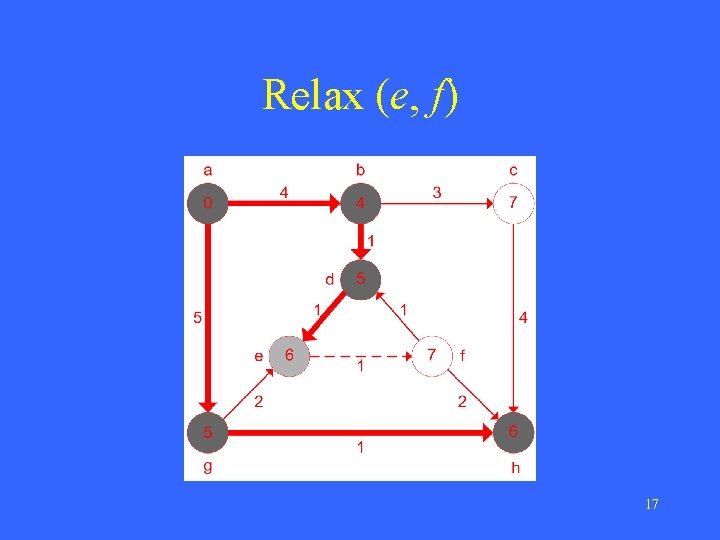 Relax (e, f) 17 