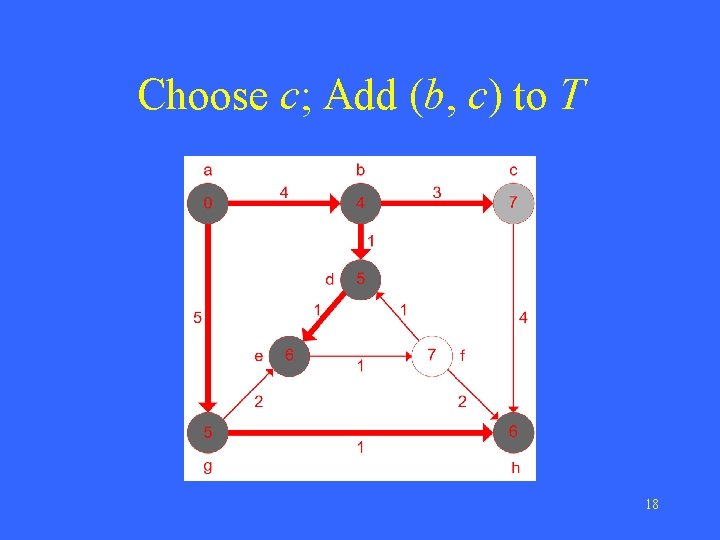 Choose c; Add (b, c) to T 18 