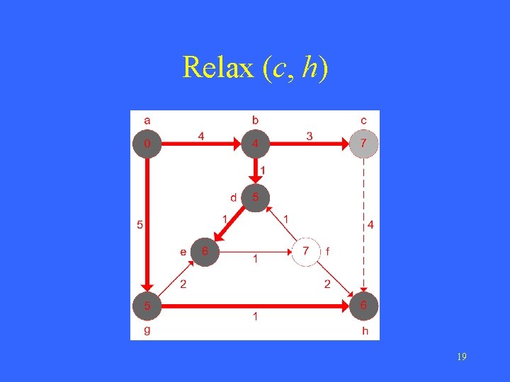 Relax (c, h) 19 