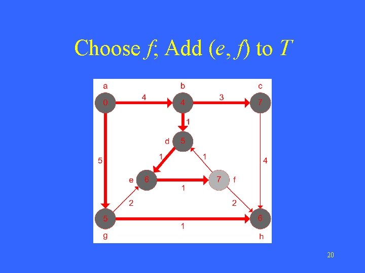 Choose f; Add (e, f) to T 20 