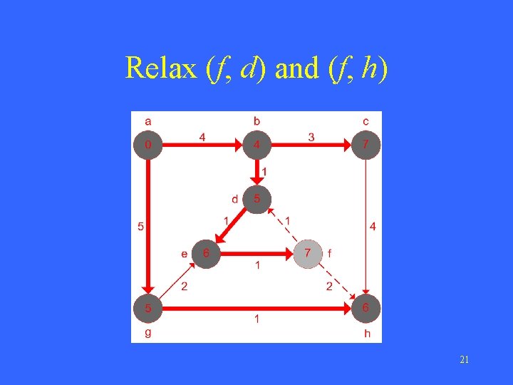 Relax (f, d) and (f, h) 21 