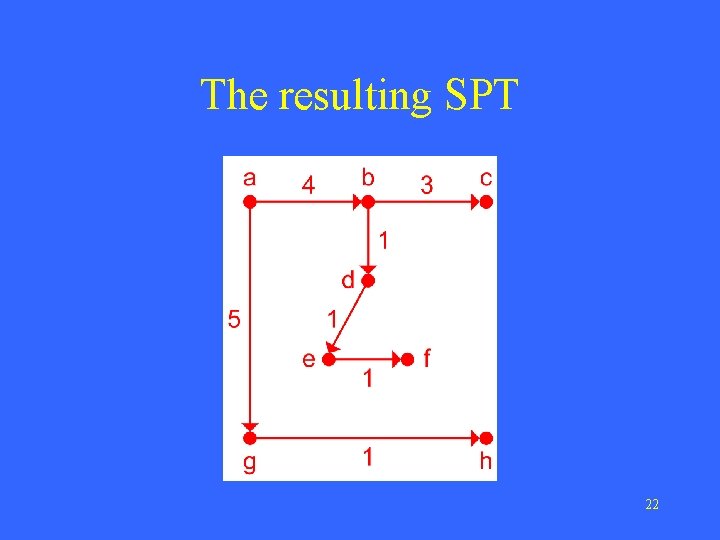 The resulting SPT 22 