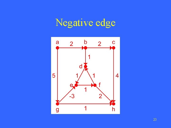 Negative edge 23 