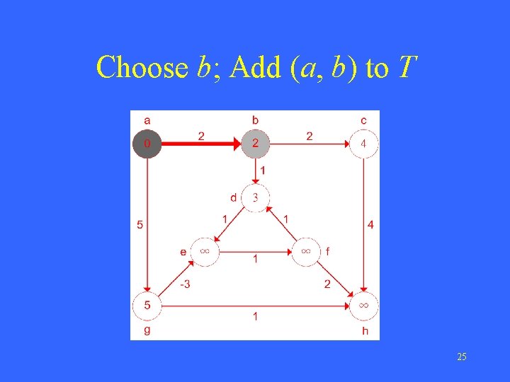 Choose b; Add (a, b) to T 25 