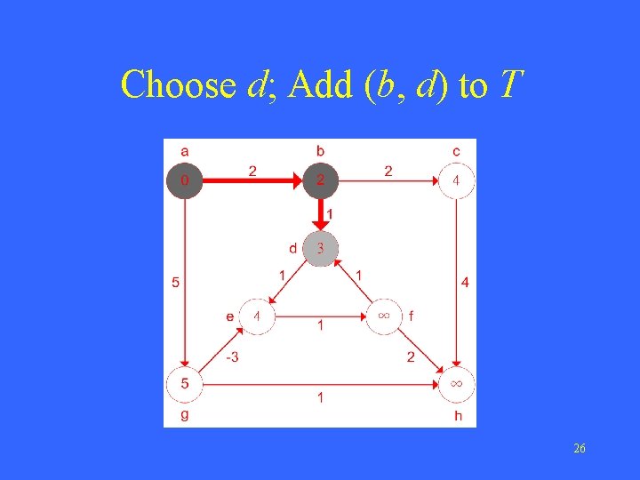 Choose d; Add (b, d) to T 26 