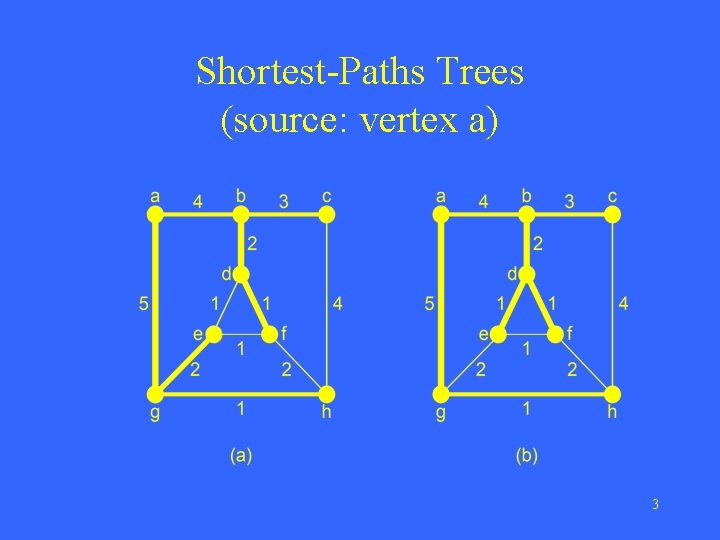 Shortest-Paths Trees (source: vertex a) 3 