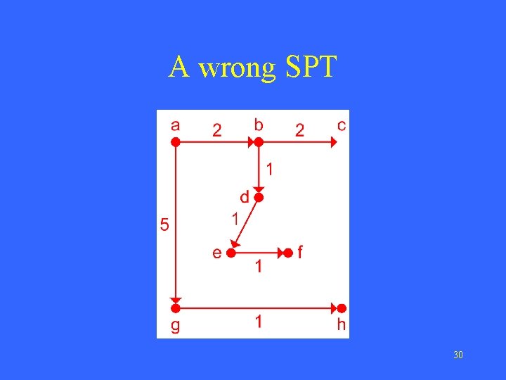 A wrong SPT 30 