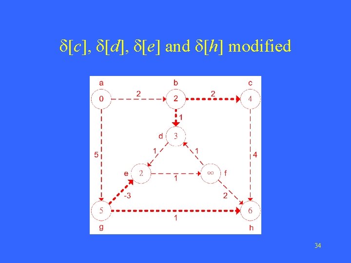δ[c], δ[d], δ[e] and δ[h] modified 34 