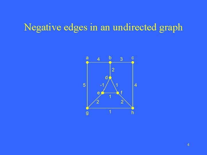 Negative edges in an undirected graph 4 