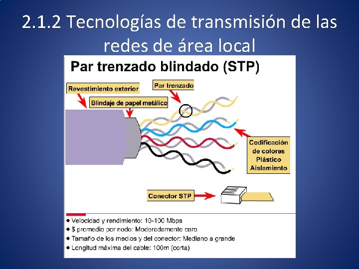 2. 1. 2 Tecnologías de transmisión de las redes de área local 