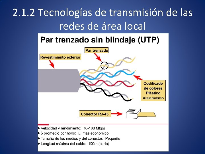 2. 1. 2 Tecnologías de transmisión de las redes de área local 