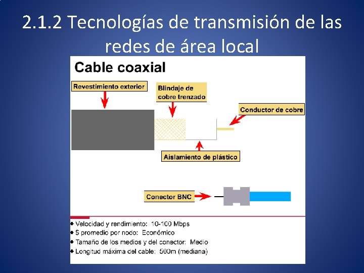 2. 1. 2 Tecnologías de transmisión de las redes de área local 