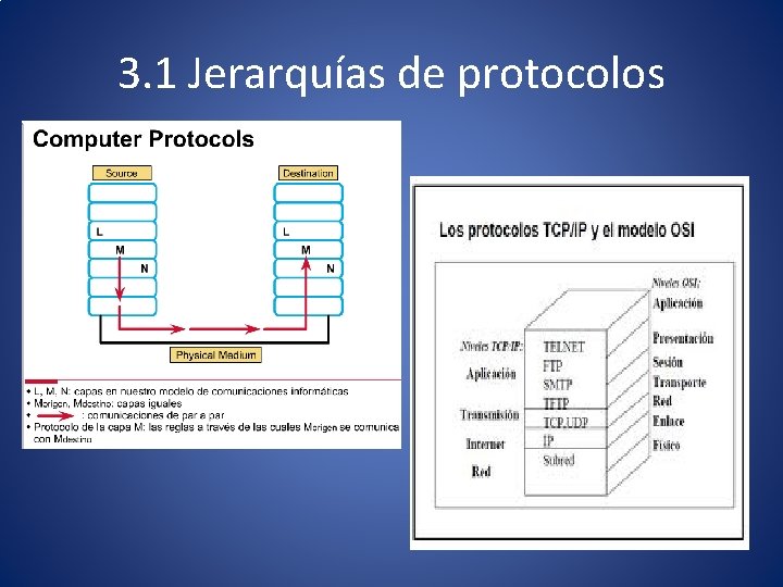 3. 1 Jerarquías de protocolos 