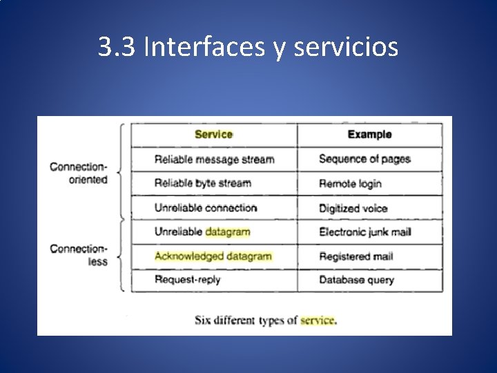 3. 3 Interfaces y servicios 