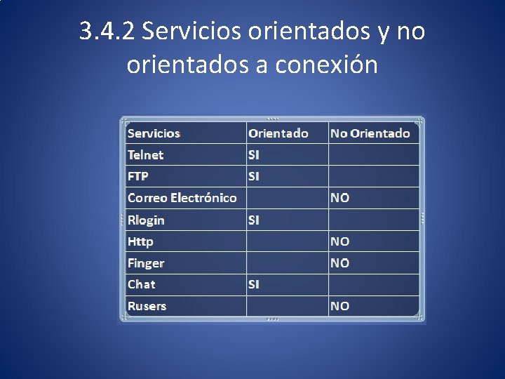 3. 4. 2 Servicios orientados y no orientados a conexión 