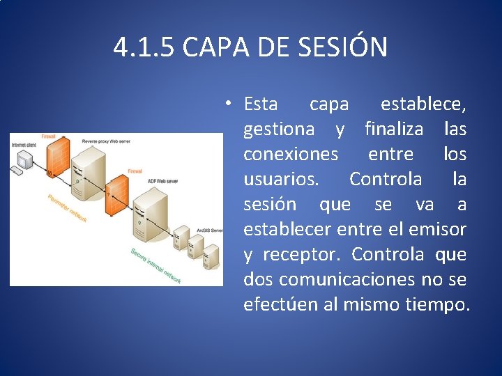 4. 1. 5 CAPA DE SESIÓN • Esta capa establece, gestiona y finaliza las