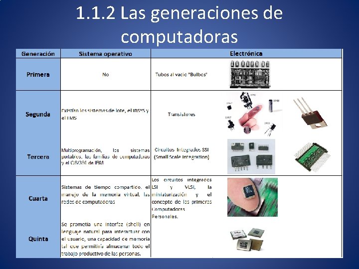 1. 1. 2 Las generaciones de computadoras 