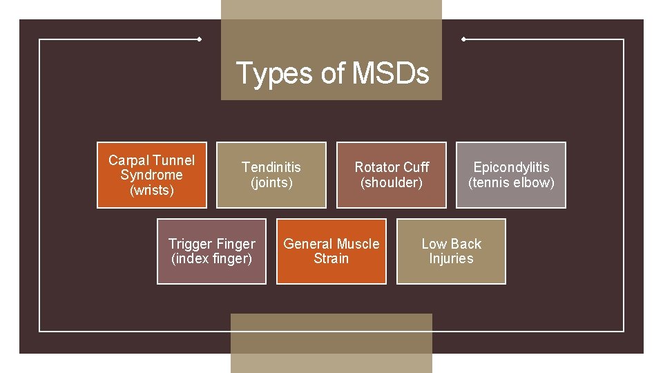 Types of MSDs Carpal Tunnel Syndrome (wrists) Tendinitis (joints) Trigger Finger (index finger) Rotator
