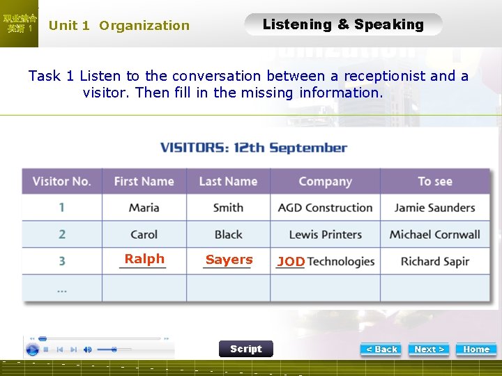 职业综合 英语 1 LTas k 1 Listening & Speaking Unit 1 Organization Task 1