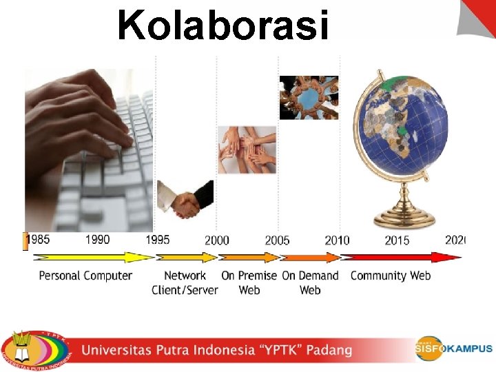Kolaborasi 