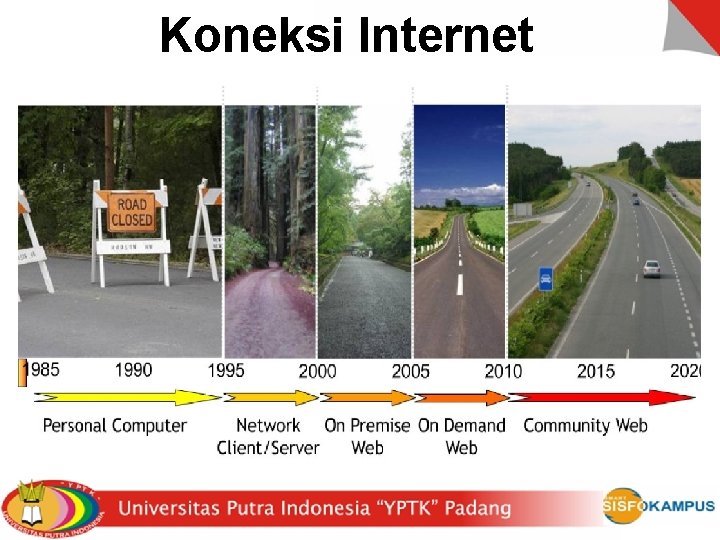 Koneksi Internet 