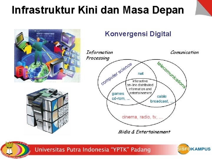 Infrastruktur Kini dan Masa Depan Konvergensi Digital 