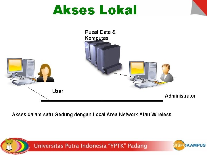 Akses Lokal Pusat Data & Komputasi User Administrator Akses dalam satu Gedung dengan Local