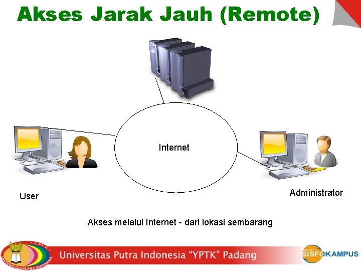 Akses Jarak Jauh (Remote) Internet Administrator User Akses melalui Internet - dari lokasi sembarang