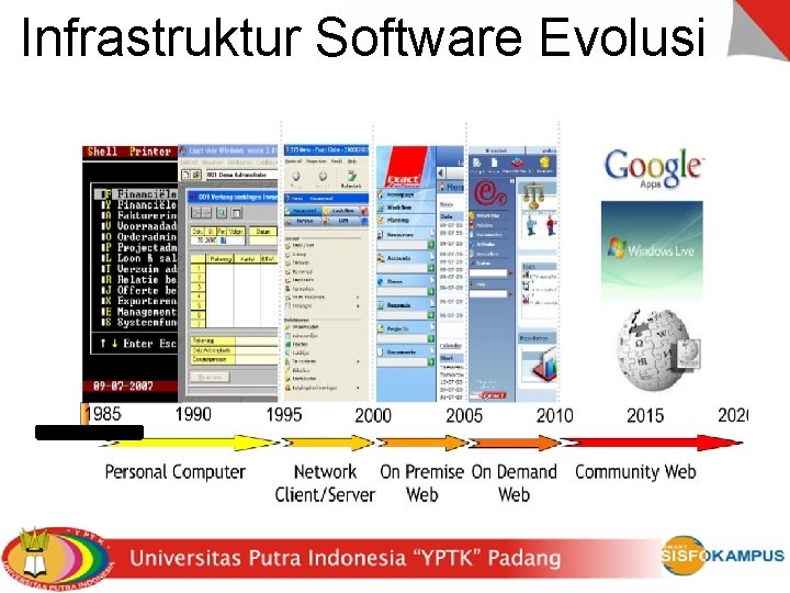 Infrastruktur Software Evolusi 