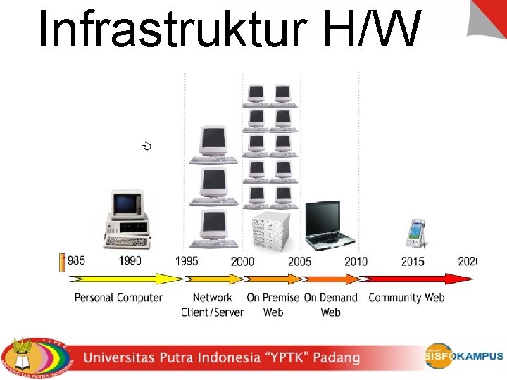 Infrastruktur H/W 