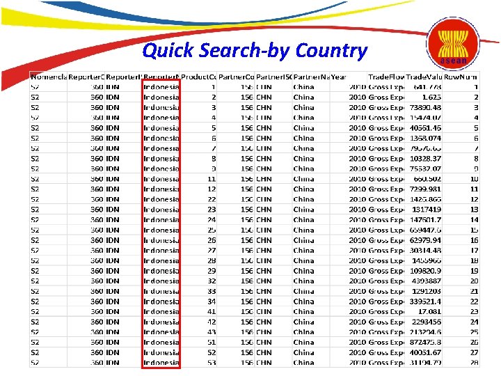 Quick Search-by Country 