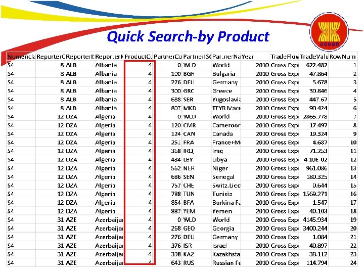 Quick Search-by Product 