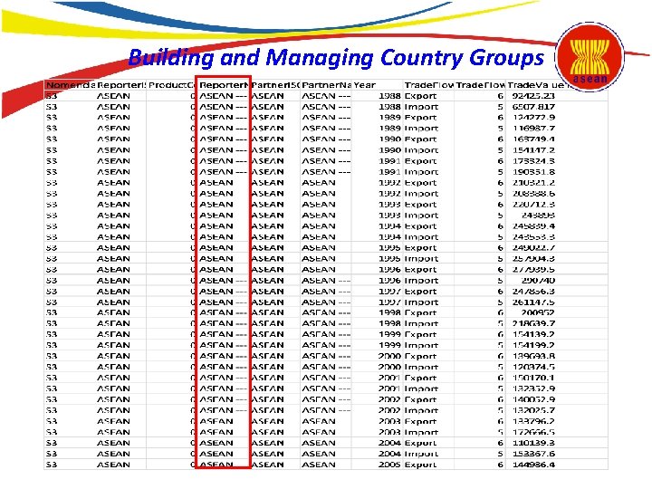 Building and Managing Country Groups 
